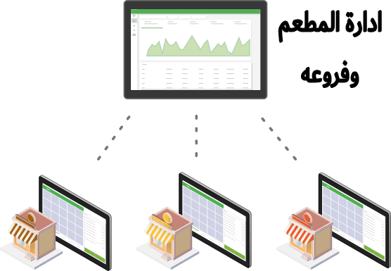 نظام حساباتي لأدارة المطاعم متعددة الفروع
